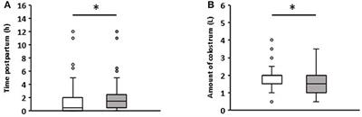 Abundance of selected bacterial groups in healthy calves and calves developing diarrhea during the first week of life: Are there differences before the manifestation of clinical symptoms?